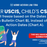 Per USCIS, Child’s CSPA age will freeze based on the Dates of Filing (Visa Bulletin Chart B), instead of Final Action Dates (Chart A).